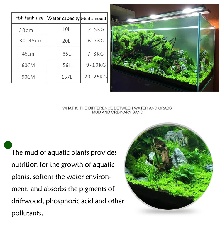 Réservoir de poissons eau herb - Aquarium Planted Sand avis et prix